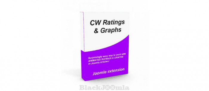 CW Ratings - Graphs