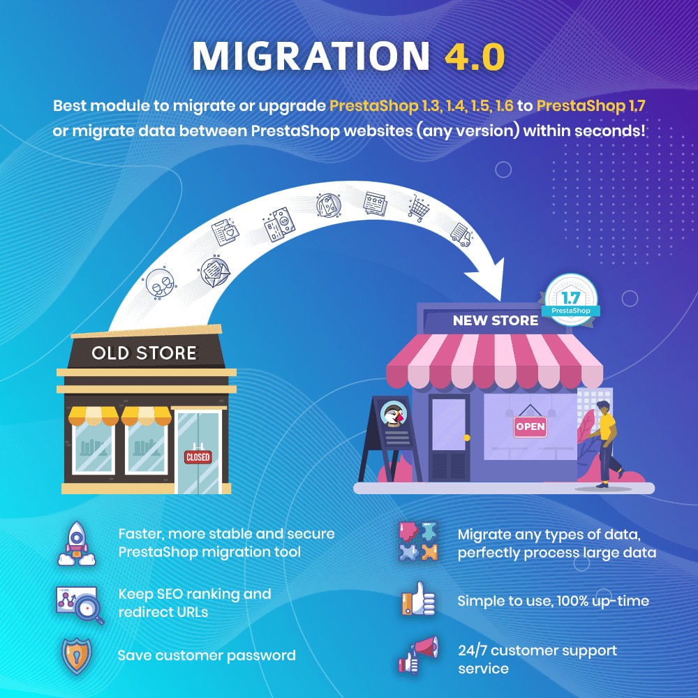 MIGRATION - Better Upgrade and Migrate Tool Module