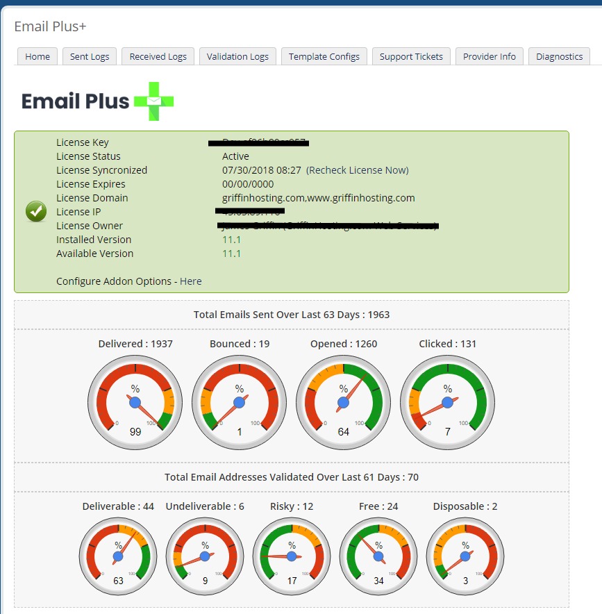 Email Plus + for WHMCS [Activated]