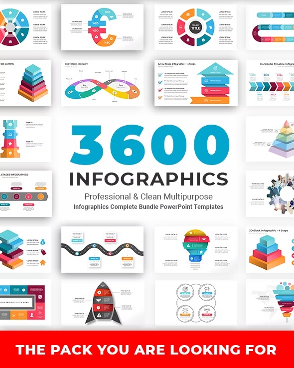 Infographics Complete Bundle PowerPoint Templates February