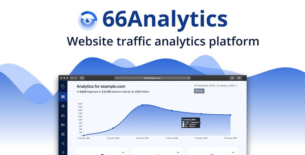 66Analytics - Analytics & Session tracking [Regular License]